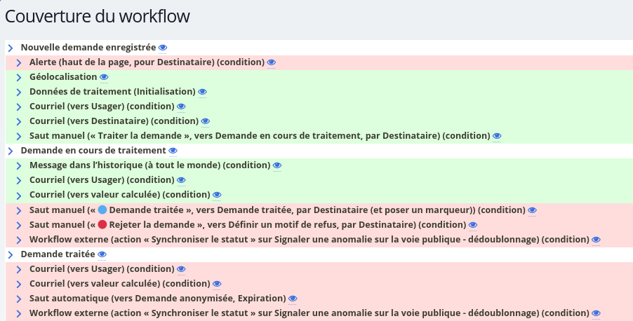 Capture écran de la page de couverture du workflow dans les tests 